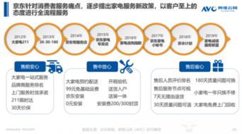 清涼家電消費(fèi)白皮書(shū)發(fā)布，京東領(lǐng)銜行業(yè)步入產(chǎn)品與服務(wù)“雙升”時(shí)代